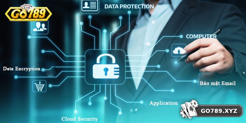Chính sách bảo mật GO789 với các biện pháp hiện đại
